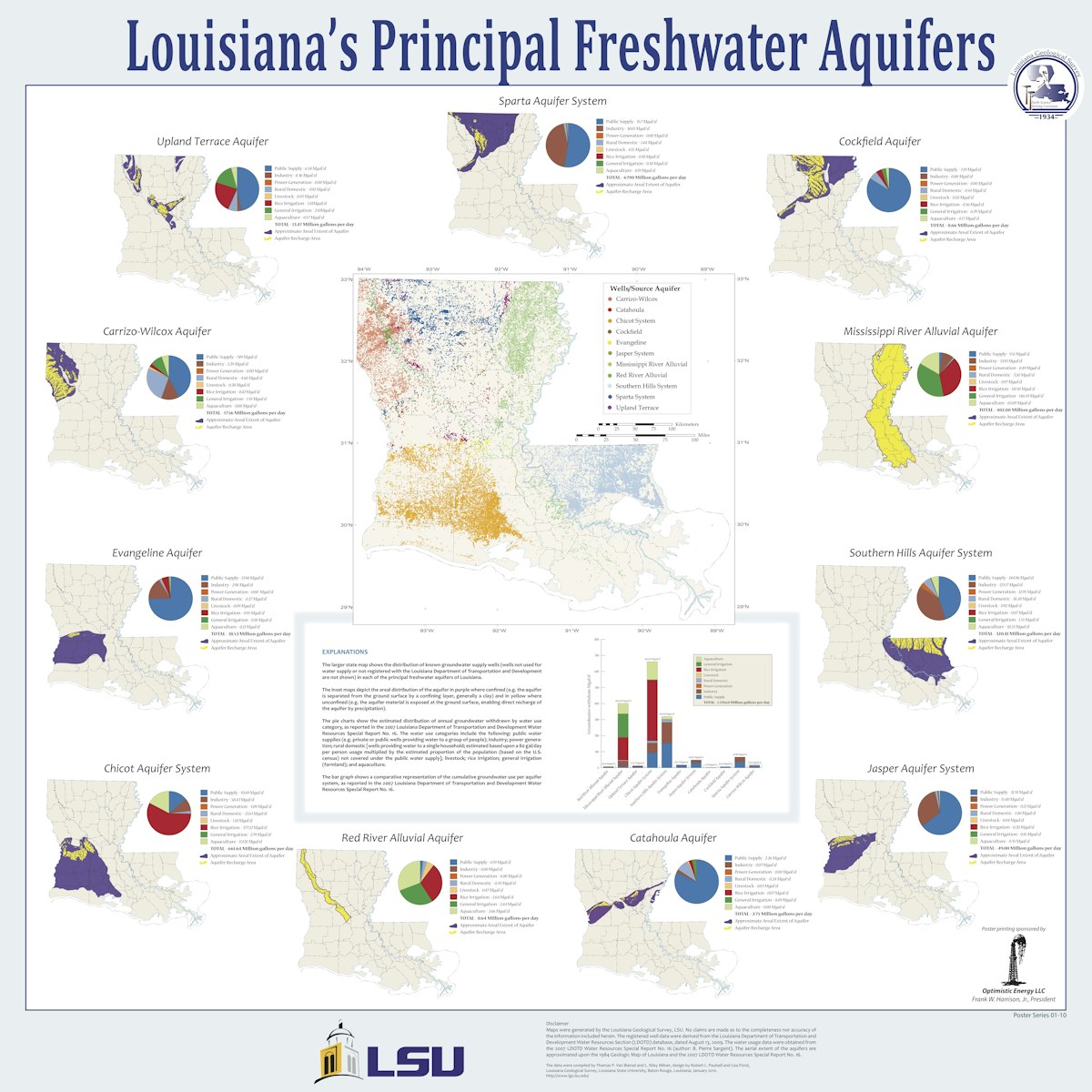 Louisiana's Principal Freshwater Aquifers